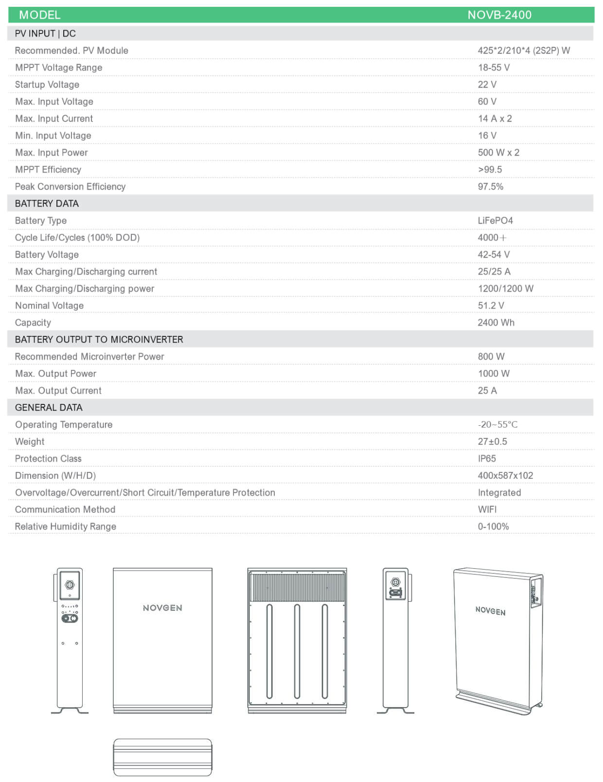 NOVB-2400 datasheet